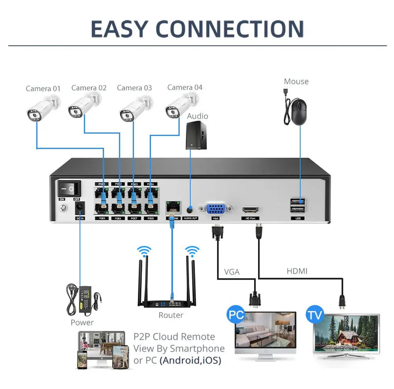 MISECU H.265 4CH 8CH 1080P 5MP 8MP 4K Ultra HD POE NVR  Network Face Detection Video Recorder For Security POE IP Camera ONVIF - Property & Safety Tradings