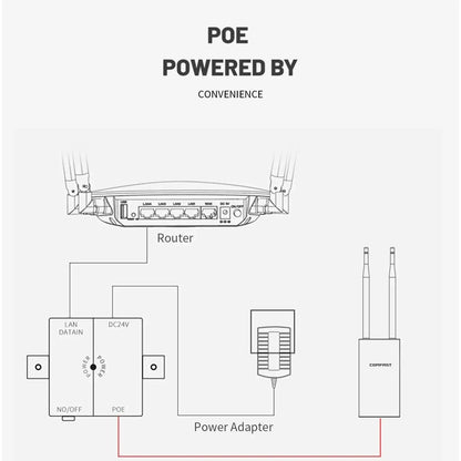 Comfast 300Mbps-1200Mbps Wireless Wifi Repeater Outdoor 2.4&5.8Ghz High Power Waterproof Street Extender Wifi Router Antenna AP - Property & Safety Tradings