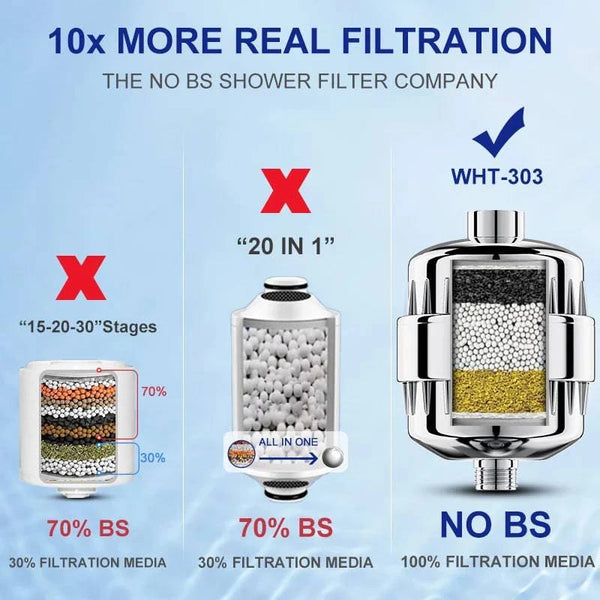 Wheelton Water Filter Purifier KDF+Calcium Sulfite Shower Bathing Softener Chlorine Removal Attach 2 Extra Filters - Property & Safety Tradings