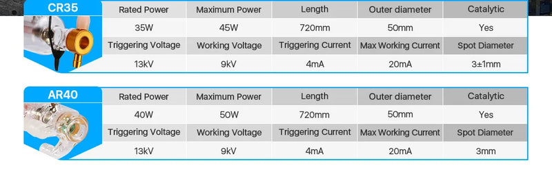 Cloudray  35-45W Co2 Metal Glass Laser Tube 720MM 40W Glass Laser Lamp for CO2 Laser Engraving Cutting Machine