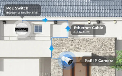 Reolink Smart Security Camera 5MP Outdoor Infrared Night Vision Cam with Human/Car/Pet Detection POE IP Camera - Property & Safety Tradings
