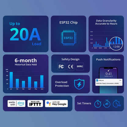 Sonoff Pow R3 16A /20A Wifi Smart Switch Höhere Genauigkeit Stromverbrauch Messen Monitor Strom Energie Verwendung Funktioniert mit Alexa