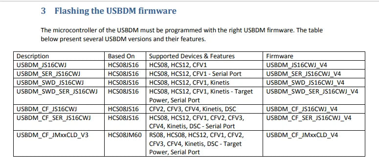 Für Freescale USBDM Programmierer JS16 BDM/OSBDM OSBDM Download Debugger Emulator Downloader 48MHz USB 2,0 V 4,12 RCmall FZ0622C