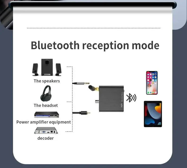 AptX-HD Bluetooth 5.2 Receiver HIFI Music Wireless Audio Adapter with 3.5mm Aux Toslink/Coaxial Output For Speaker Amplifer Car - Property & Safety Tradings