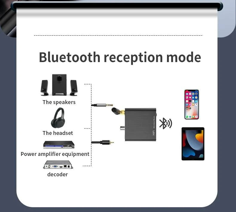 AptX-HD Bluetooth 5.2 Receiver HIFI Music Wireless Audio Adapter with 3.5mm Aux Toslink/Coaxial Output For Speaker Amplifer Car - PST PS Tradings