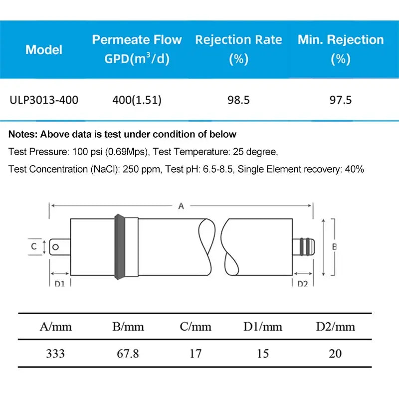 400 GPD RO Membrane ULP3013-400 Water Purifier For Household - Property & Safety Tradings