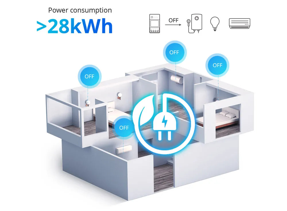 Sonoff Pow R3 16A /20A Wifi Smart Switch Höhere Genauigkeit Stromverbrauch Messen Monitor Strom Energie Verwendung Funktioniert mit Alexa