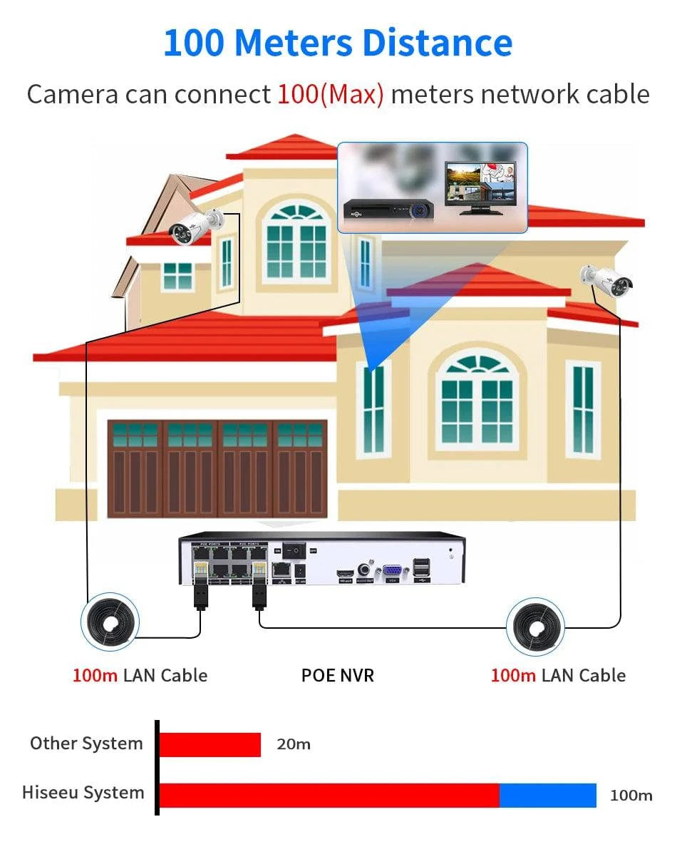 Hiseeu H.265 POE IP 4MP 5MP CCTV IP Surveillance Security Camera for Audio Record POE NVR System Waterproof Outdoor Night Vision - Property & Safety Tradings