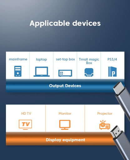 Hdmi 8k kabel 8k/60hz 4k/120hz uhd hdr 48gbps adapter hdmi kabel 5m für geräte große laptops hoch auflösende tv projektoren