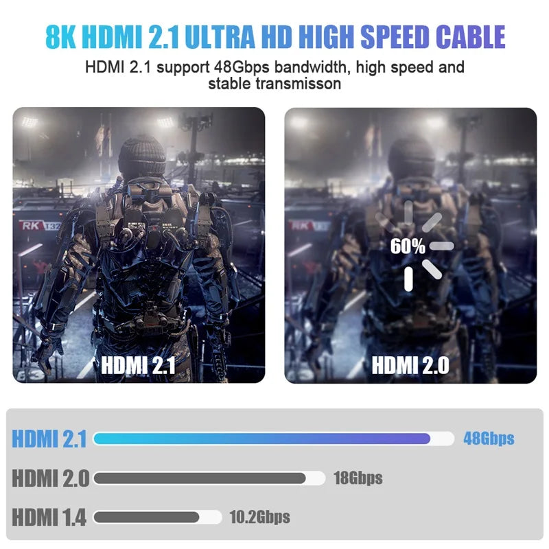 HDMI-Kabel 8K 60Hz HDMI-kompatibel Ultra HD 1080P 4k@120Hz High Speed Video Audio HDMI 2.1 Kabel für PS4/5 TV Laptop Monitor