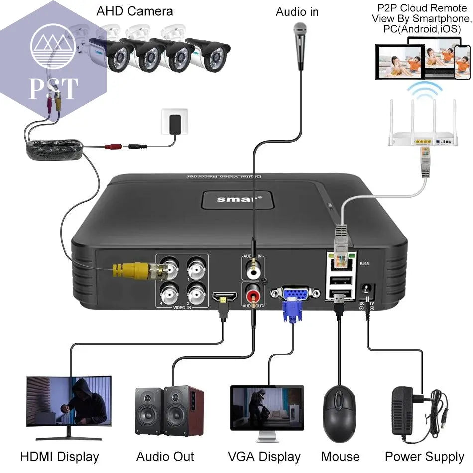 Smar 5 in 1 AHD Camera Kit 5MP 1080P  Video Recorder Surveillance System Outdoor Security 4CH CCTV System Camera Email Alarm - Property & Safety Tradings