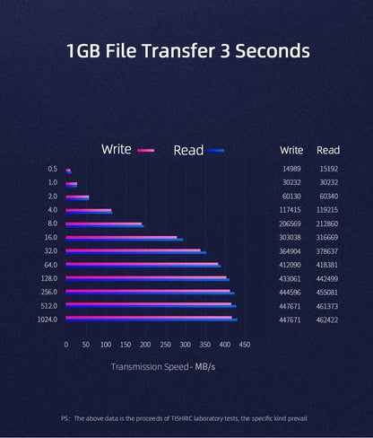 TISHRIC IDE SATA Festplatte Dual HD HDD Dock Docking Station Hard Disk Drive Hdd 2.5 3.5 Reader Usb EU External Box Enclosure Case PS-Tradings PST PS Tradings