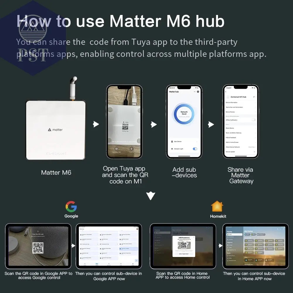 Zemismart Hub Matter Zigbee Smart Home HUB Smart Home Controller PST PS Tradings Zubehör PST PS Tradings  PST PS Tradings