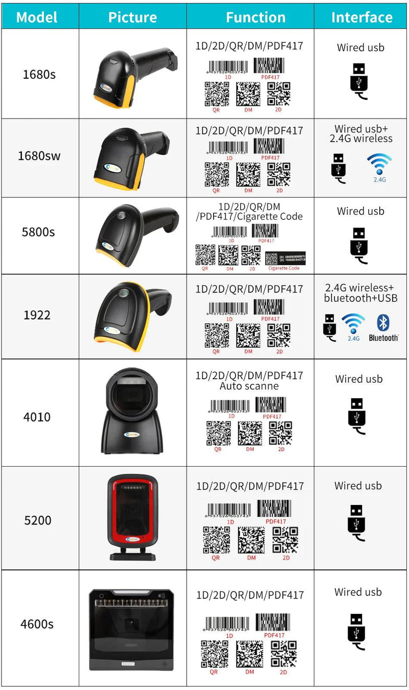 1D/2D  Supermarket Handhel  Barcode Bar  Code Scanner  Reader QR   PDF417 Bluetooth 2.4G Wireless &Wired USB Platform - PST PS Tradings