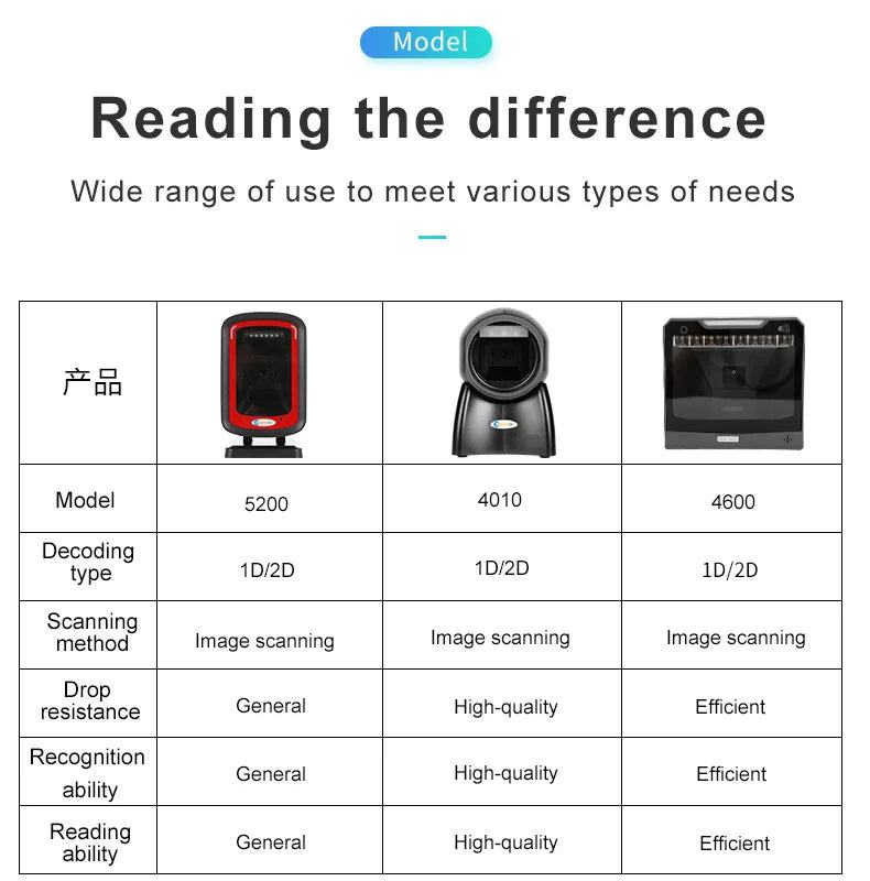 1D/2D  Supermarket Handhel  Barcode Bar  Code Scanner  Reader QR   PDF417 Bluetooth 2.4G Wireless &Wired USB Platform - PST PS Tradings