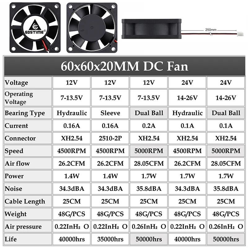 2 Pcs Gdstime 60x60x20mm 6020 12V 24V Dual Ball 3D Printer Cooler Fan 60mmx20mm Brushless Machine Equipment DC Motor Cooling Fan - PST PS Tradings