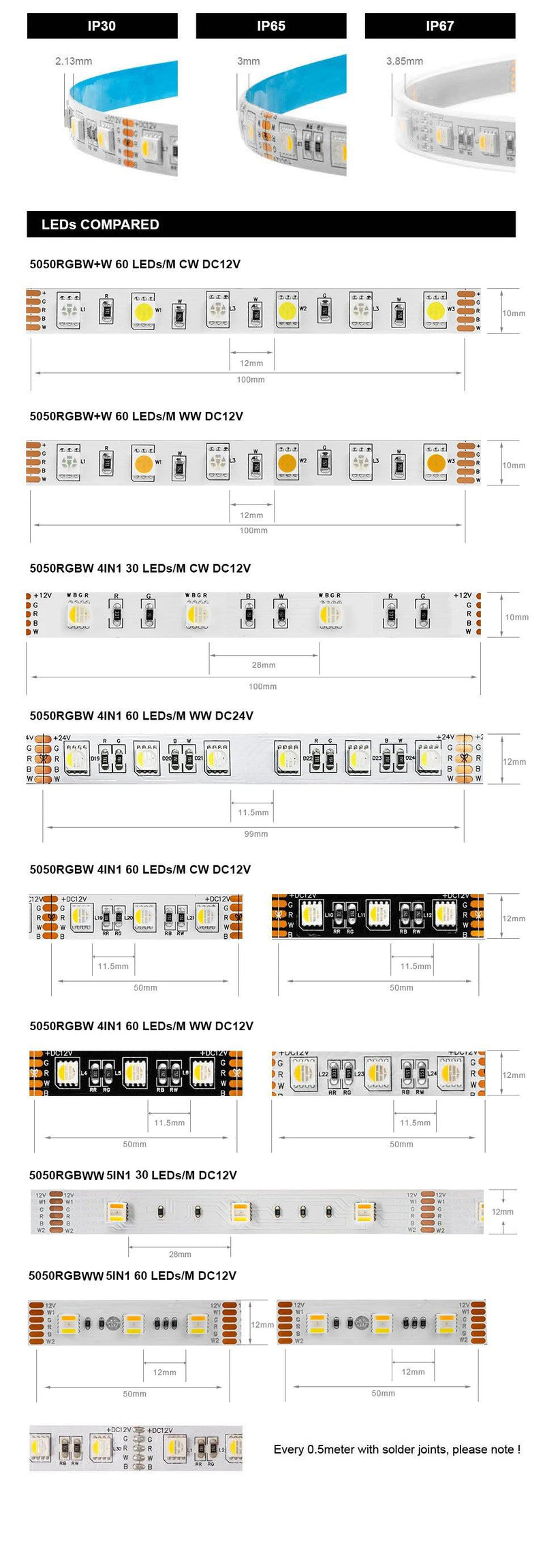 5m 5050 RGBW Led Lights 4pin RGB Led Strip 5pin 4in1 RGBWW RGBCW Led Strip Light 6pin 5in1 RGBCCT Light Strip 12V 24V Waterproof