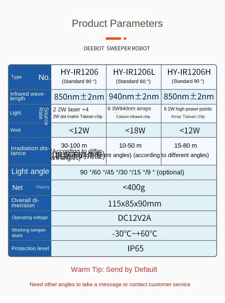 850nm 6 LED IR Lights 850nm IR Night Vision CCTV Security Camera Fill Light IR Illuminators Infrared Lamp - PST PS Tradings