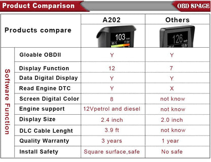 ANCEL A202 On-board Computer Car Digital Computer Display Speed Fuel Consumption Temperature Gauge OBD2 Automobile Scanner - PST PS Tradings