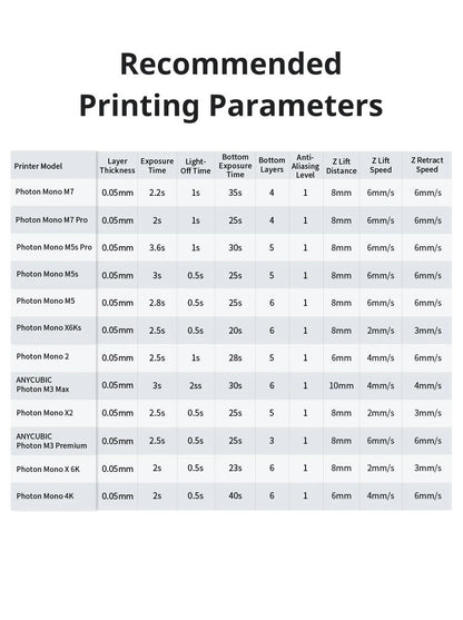 ANYCUBIC ABS-Like Pro 2 3D Printer UV Resin 405nm For LCD DLP Printers Strong Formula Printing Accuracy Up to 0.1mm ABS+ Update