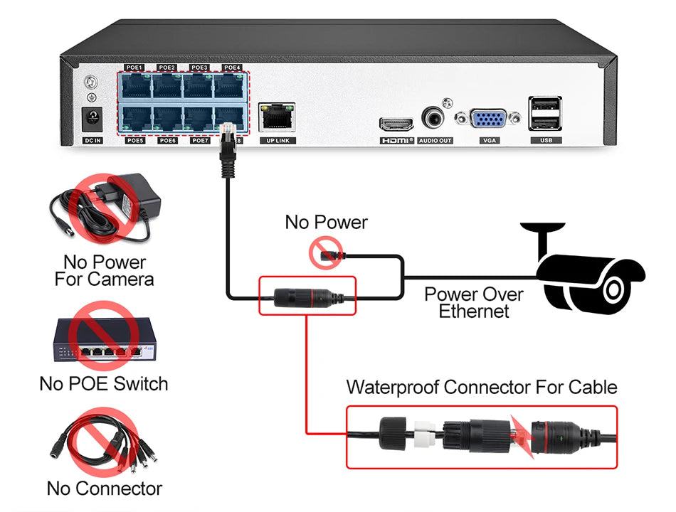 CCTV RJ45 Cable Ethernet Surveillance Camera DC Power Cat5 Internet Network LAN Cord POE  IP Camera Wifi Connection - PST PS Tradings