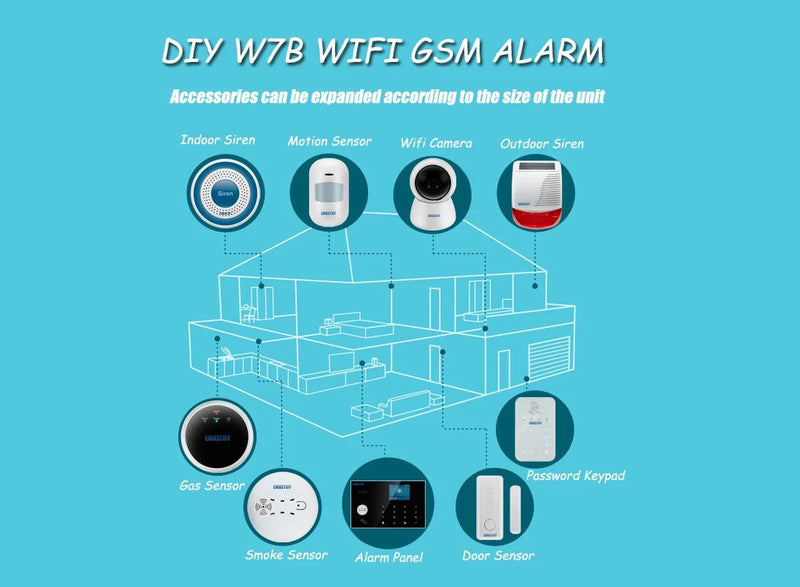 complete security accessories for the home family security GSM WIFI PSTN alarm system NEW Wireless Siren Fire Smoke Gas sensor - PST PS Tradings