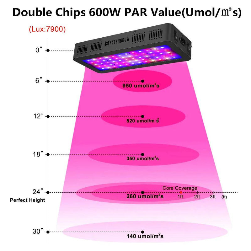 Full Spectrum 300/600/800/1000/1200/2000W LED Plant Grow Light 410-730nm For Indoor Plant Flower Greenhouse Garden Grow Tent Box