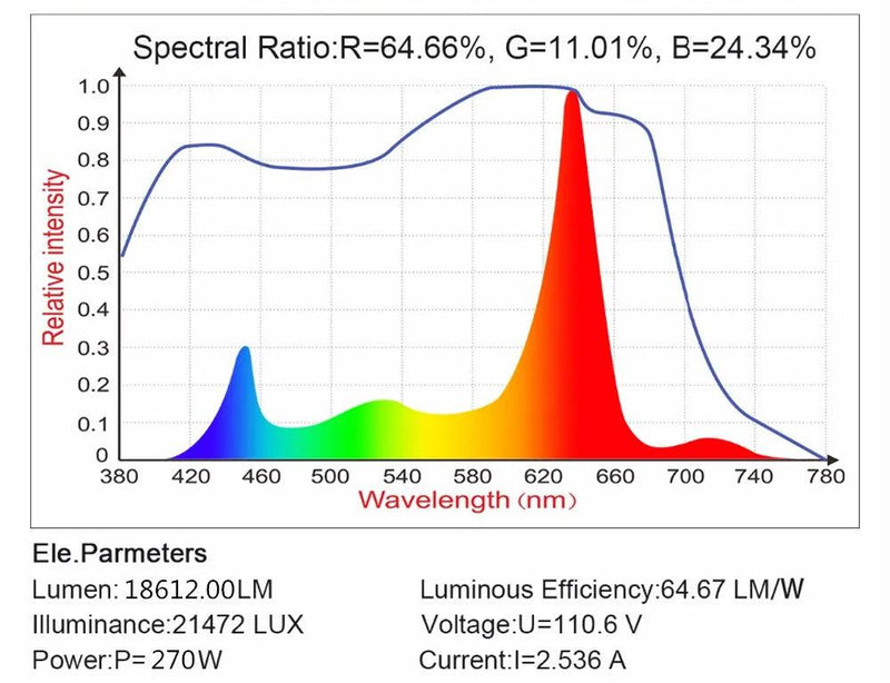 Full Spectrum 300/600/800/1000/1200/2000W LED Plant Grow Light 410-730nm For Indoor Plant Flower Greenhouse Garden Grow Tent Box