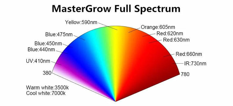 Full Spectrum 300/600/800/1000/1200/2000W LED Plant Grow Light 410-730nm For Indoor Plant Flower Greenhouse Garden Grow Tent Box