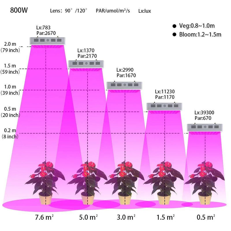 Full Spectrum 300/600/800/1000/1200/2000W LED Plant Grow Light 410-730nm For Indoor Plant Flower Greenhouse Garden Grow Tent Box