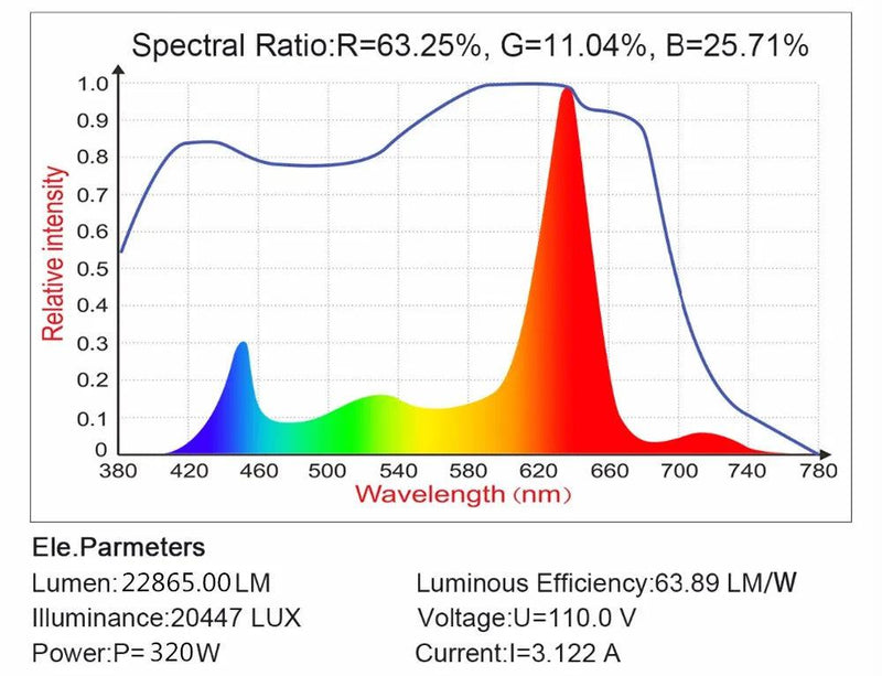 Full Spectrum 300/600/800/1000/1200/2000W LED Plant Grow Light 410-730nm For Indoor Plant Flower Greenhouse Garden Grow Tent Box