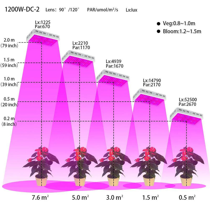 Full Spectrum 300/600/800/1000/1200/2000W LED Plant Grow Light 410-730nm For Indoor Plant Flower Greenhouse Garden Grow Tent Box