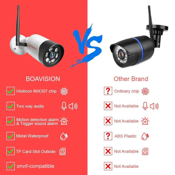 HD 1080P 5MP 8MP Wifi IP Camera Outdoor Wireless Full Color Night Vision CCTV Bullet Security Camera TF Card Slot APP CamHipro - Property & Safety Tradings