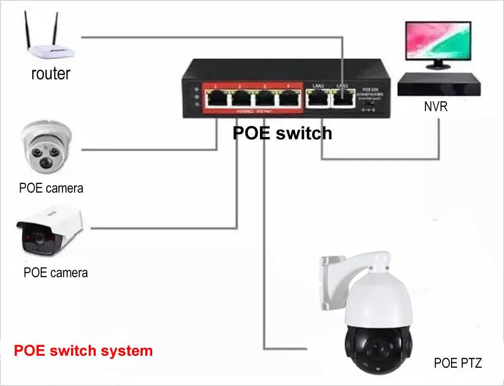 IMX415 4K 8MP 6MP 5MP 4MP 3MP 2MP outdoor Onvif-compatible H265 POE IP PTZ camera speed dome 30x zoom ptz ip camera - Property & Safety Tradings