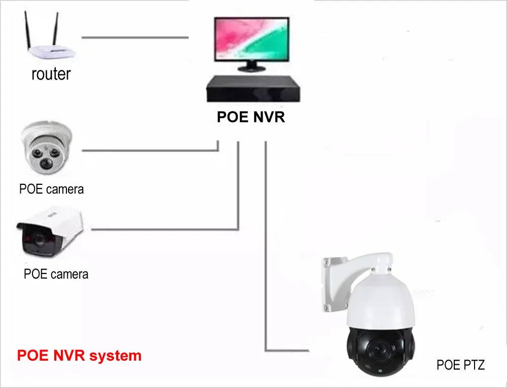 IMX415 4K 8MP 6MP 5MP 4MP 3MP 2MP outdoor Onvif-compatible H265 POE IP PTZ camera speed dome 30x zoom ptz ip camera - Property & Safety Tradings