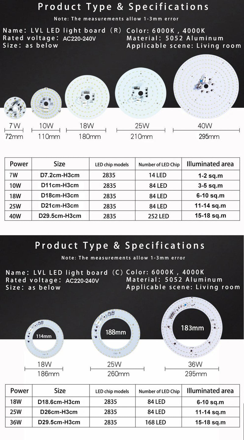 LED Panel Light 10W 18W 25W 40W No Flicker AC 220V 230V for Ceiling Light Source Square Round Panel Light