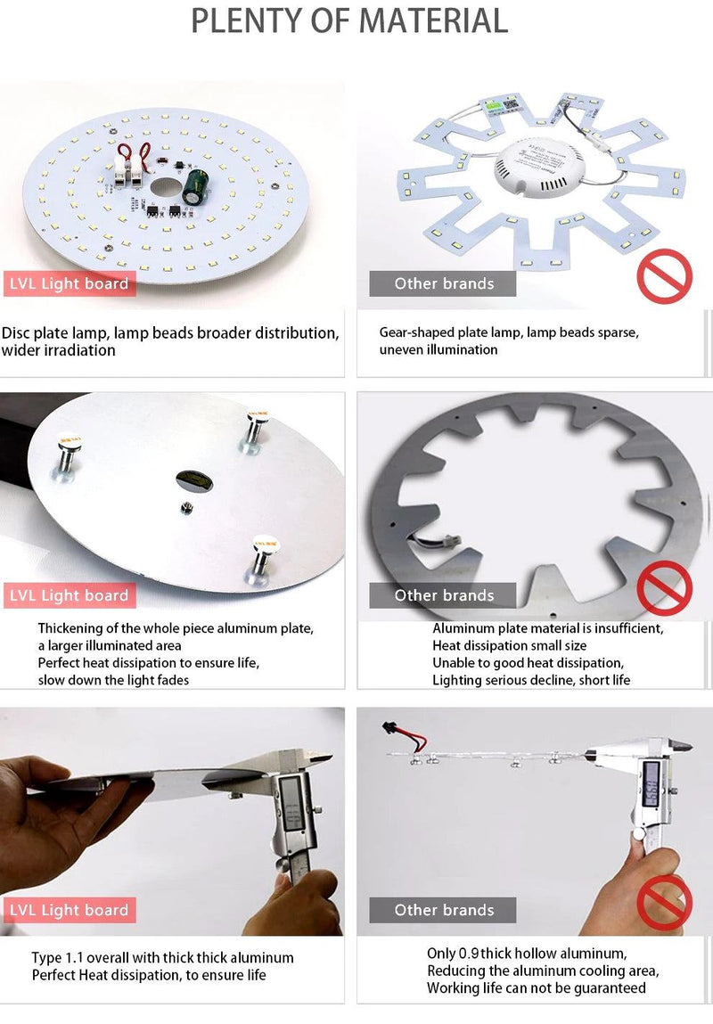 LED Panel Light 10W 18W 25W 40W No Flicker AC 220V 230V for Ceiling Light Source Square Round Panel Light