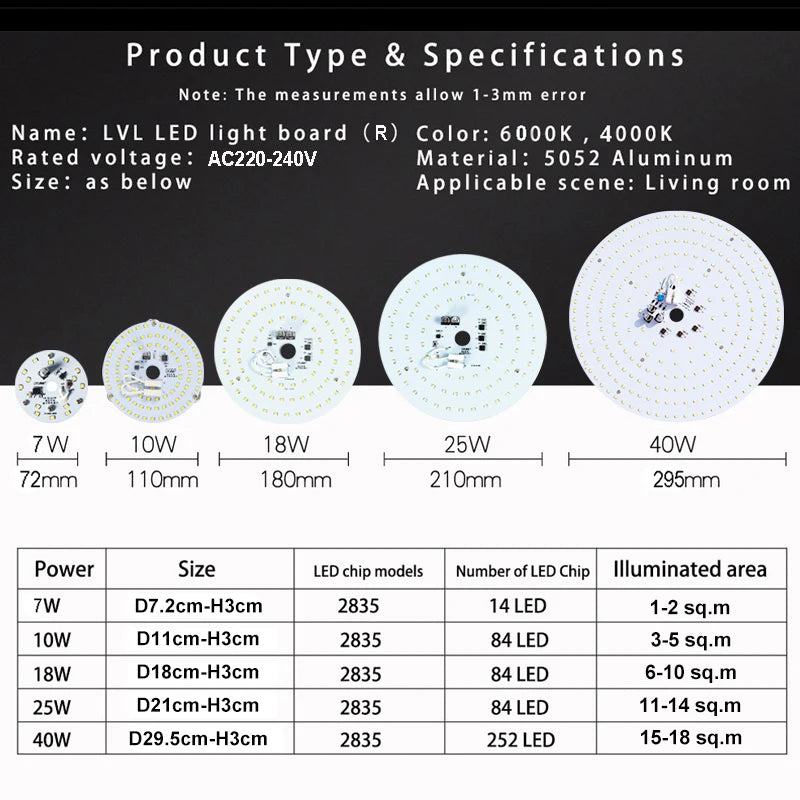 LED Panel Light 10W 18W 25W 40W No Flicker AC 220V 230V for Ceiling Light Source Square Round Panel Light