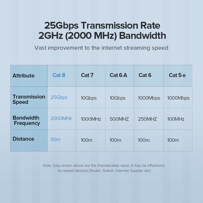 Long Cat 8 Ethernet Cable