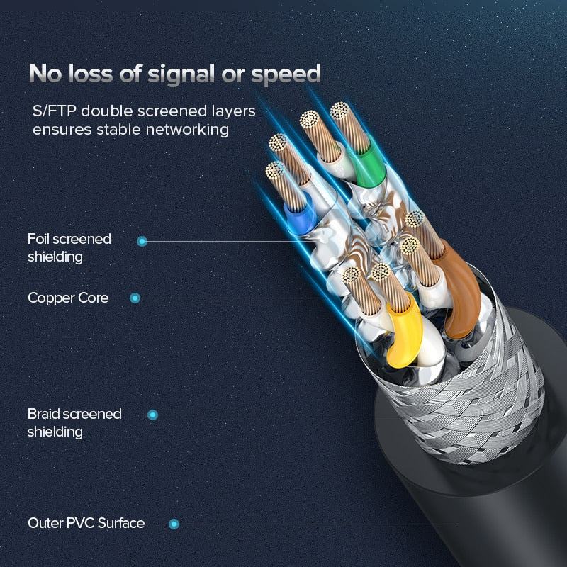 Long Cat 8 Ethernet Cable