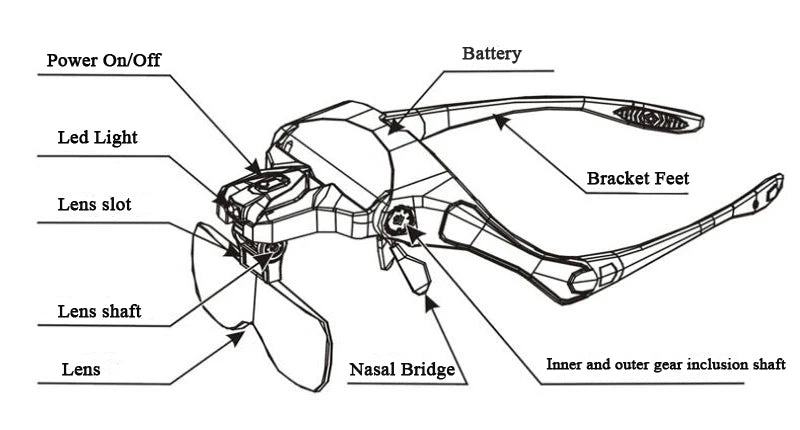 Magnifier Glasses With LED Light, Headband Illumination Magnifier Loupe With 5 Lens, Magnifying Glass for Reading Repair Craft