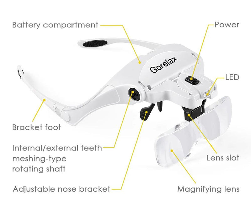 Magnifier Glasses With LED Light, Headband Illumination Magnifier Loupe With 5 Lens, Magnifying Glass for Reading Repair Craft