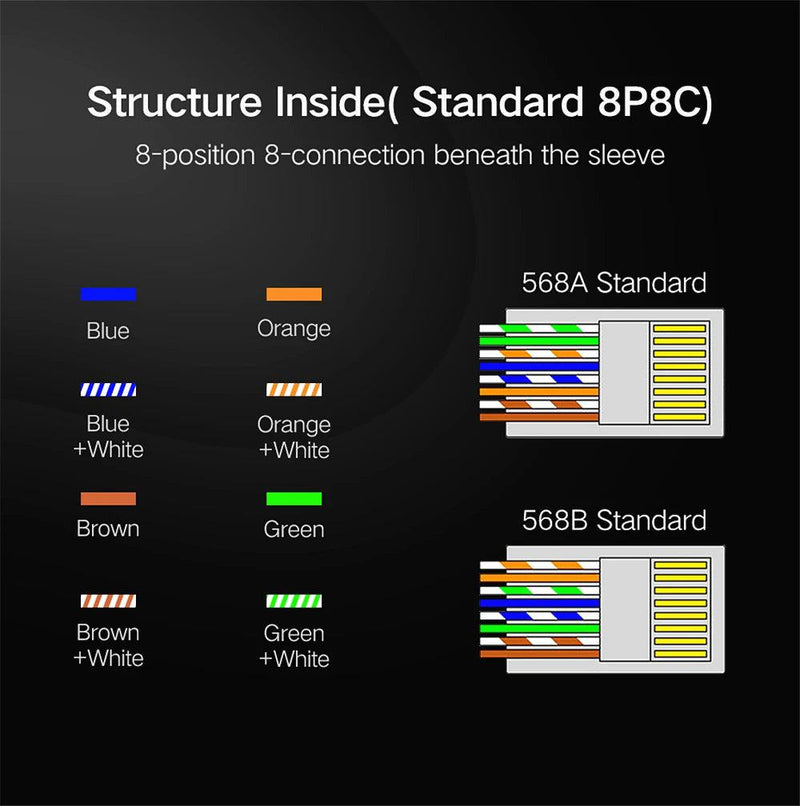 NASTAKO 20/50/100pcs Cat6 RJ45 Connector UTP Cable Ethernet Jack 8P8C Network CAT6 Cat5e Modular Plugs with 6.5mm RJ45 Caps - PST PS Tradings