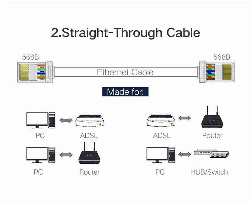 NASTAKO 20/50/100pcs Cat6 RJ45 Connector UTP Cable Ethernet Jack 8P8C Network CAT6 Cat5e Modular Plugs with 6.5mm RJ45 Caps - PST PS Tradings