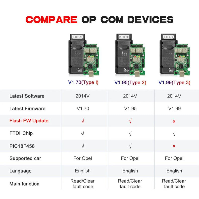 OPCOM V5 For Opel 2021 OP COM 1.70 flash firmware update Car Diagnostic Cable OP-COM PIC18F458 CAN BUS OBD 2 OBD2 Auto Tools - PST PS Tradings