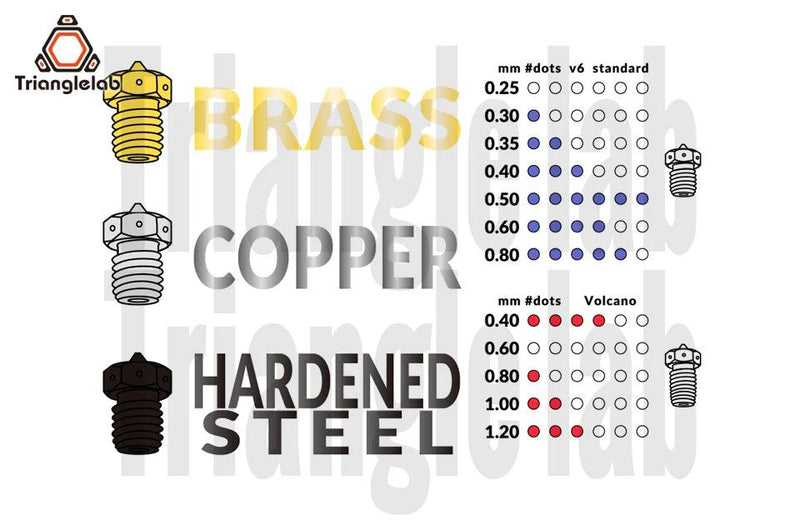 R Triangle Hardened Steel Volcano Nozzles For High Temperature 3D Printer PEI PEEK OR Carbon Fiber Filament For  Volcano Hotend