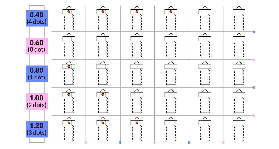 R Triangle Hardened Steel Volcano Nozzles For High Temperature 3D Printer PEI PEEK OR Carbon Fiber Filament For  Volcano Hotend