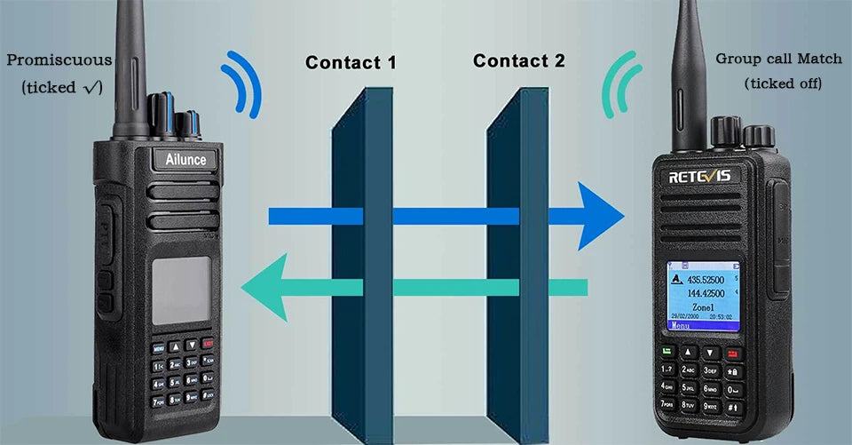 Retevis RT3S Walkie Talkie DMR Radio Uhf Vhf  Digital Amateur 5W Long Range Ham Radio Stations Walkie-Talkies Professional  GPS - PST PS Tradings  PST PS Tradings