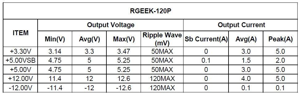 RGEEK DC Input DC-ATX 120W 20pin Power Supply Module Switch Pico PSU Auto Mini ITX High DC-ATX power module ITX