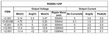 RGEEK DC Input DC-ATX 120W 20pin Power Supply Module Switch Pico PSU Auto Mini ITX High DC-ATX power module ITX